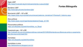 Sigla LGBT
http://www12.senado.leg.br/noticias/entenda-o-assunto/lgbt
Bandeira LGBT
http://www.lgbt.pt/cores-bandeira-lgbt/
Movimento LGBT – NY e BR
http://www.crpsp.org.br/portal/comunicacao/cadernos_tematicos/11/frames/fr_historico.aspx
Atos políticos
http://www.cepac.org.br/agentesdacidadania/?page_id=185
Preconceitos políticos
https://pt.wikipedia.org/wiki/Homofobia_no_Brasil
Casamento gay – NY e BR
http://noticias.uol.com.br/cotidiano/ultimas-noticias/2015/06/26/entenda-as-diferencas-entre-o-casamento-
gay-dos-eua-e-do-brasil.htm
Homofobia
https://pt.wikipedia.org/wiki/Homofobia
Homofobia é crime
http://alexandrevivo.blogspot.com.br/
Fontes Bibiografia
 