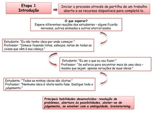 Iniciar o processo através da partilha de um trabalho 
aberto e os recursos disponíveis para completá-lo. 
Etapa 1 
Introdução 
O que esperar? 
Espere diferentes reações dos estudantes – alguns ficarão 
nervosos, outros animados e outros aterrorizados. 
Estudante: “Eu não tenho ideia por onde começar.” 
Professor: “Comece fazendo listas, esboços, notas de todas as 
coisas que vêm à sua cabeça.” 
Estudante: “Eu sei o que eu vou fazer.” 
Professor: “Se esforce para encontrar mais de uma ideia – 
mesmo que sejam apenas variações de suas ideias.” 
Estudante: “Todas as minhas ideias são idiotas.” 
Professor: “Nenhuma ideia é idiota nesta fase. Desligue todo o 
julgamento.” 
Principais habilidades desenvolvidas: resolução de 
problemas, abertura às possibilidades, abster-se de 
julgamento, se envolver com a ambiguidade, brainstorming. 
 
