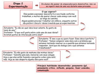 Os alunos vão passar de empacados para desenvoltos, isso vai 
se repetir mais de uma vez durante esse processo. 
Etapa 2 
Experimentação 
O que esperar? 
Eles podem expressar desconforto à excitação conforme 
trabalham, e muitos vão querer checar cada avanço com você 
ao longo do caminho. 
Alguns podem precisar trabalhar em silêncio, enquanto outros 
vão preferir discutir ideias à medida que as experimentam. 
Estudante: “Eu não sei qual ideia levar adiante. Eu gosto de 
mais de uma.” 
Professor: “O que você gosta sobre cada uma de suas ideias? 
Existem pontos de intersecção entre elas?” 
Estudante: “É isso o que eu quero fazer. Essa ideia é perfeita.” 
Professor: “Vamos comparar essa ideia com o problema que 
estamos tentando resolver ou a questão que estamos tentando 
responder. Será que ela dialoga com o que estamos 
trabalhando?” 
Estudante: “Eu não gosto de nenhuma das minhas ideias.” 
Professor: “Caminhe pela sala. Converse com seus colegas. 
Veja o que eles estão fazendo e pergunte a eles como está 
indo. Veja se isso desperta alguma ideia para você”. 
Principais habilidades desenvolvidas: pensamento ágil, 
pensamento crítico, reflexão, pesquisa, fazer conexões, 
comunicação. 
 