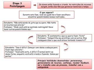 Os alunos estão fazendo e criando. As restrições de recursos 
surgem, então eles têm que gerenciar materiais e tempo. 
Etapa 3 
Prototipagem 
O que esperar? 
Durante esta fase, você vai ajudá-los a fazer escolhas e 
encontrar possibilidades nessas restrições.. 
Estudante: “Não está saindo do jeito que eu quero. Não tenho 
os recursos que preciso.” 
Professor: “Onde você está se sentindo restringido? Deve 
haver outras possibilidades aqui.” 
Estudante: “É exatamente o que eu queria fazer. Feito!” 
Professor: “Compartilhe seu protótipo com os outros. Eles 
conseguem dizer o que você estava tentando transmitir?” 
Estudante: “Isso é difícil. Começar com ideias e esboços para 
fazer algo concreto.” 
Professor: “Você está certo, é difícil. É normal sentir-se 
dessa forma, enquanto você está criando e fazendo. Vamos por 
partes.” 
Principais habilidades desenvolvidas: perseverança, 
gerenciamento de recursos, confiança, receber feedback, 
ver o trabalho como um processo, trabalhar com a 
ambiguidade. 
 