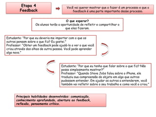 Você vai querer mostrar que o fazer é um processo e que o 
feedback é uma parte importante desse processo. 
Etapa 4 
Feedback 
O que esperar? 
Os alunos terão a oportunidade de refletir e compartilhar o 
que eles fizeram. 
Estudante: “Por que eu deveria me importar com o que os 
outros pensam sobre o que fiz? Eu gostei.” 
Professor: “Obter um feedback pode ajudá-lo a ver o que você 
criou através dos olhos de outra pessoa. Você pode aprender 
algo novo.” 
Estudante: “Por que eu tenho que falar sobre o que fiz? Não 
posso simplesmente mostrar?” 
Professor: “Quando Steve Jobs falou sobre o iPhone, ele 
traduziu sua compreensão do objeto em algo que outros 
pudessem entender. Em ajudar os outros a entenderem, você 
também vai refletir sobre o seu trabalho e como você o criou.” 
Principais habilidades desenvolvidas: comunicação, 
conhecimento aprofundado, abertura ao feedback, 
reflexão, pensamento crítico. 
 