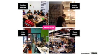 hacker 
spaces 
Fab 
Labs 
maker 
spaces 
Tech 
Shops 
Fab 
Labs 
AMBIENTES 
by Heloisa Neves // 
 