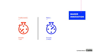 MAKER 
INNOVATION Tradicional: 
Maker: 
— 
— 
Duração: 
1 ano 
Duração: 
2 meses 
by Heloisa Neves // 
 