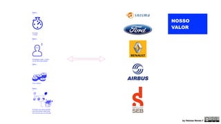 Tradicional: 
— 
Maker: 
— 
3URWÎWLSRƬQDOFDUR 
FRPQHFHVVLGDGHGHWHVWH 
3URFHVVRFRPY¼ULRVSURWÎWL- 
SRVFRPRWHVWHHLGHLDPDLV 
FODUDSURQWDSDUDVHUODQÂDGD 
NOSSO 
VALOR 
Tradicional: 
— 
Maker: 
— 
Duração: 
1 ano 
Duração: 
2 meses 
Tradicional: 
— 
Maker: 
— 
Planilhas chatas, slides 
compridos e sonolentos 
Estratégias maker + maqui-nas 
de fabricação digital 
Tradicional: 
— 
Maker: 
— 
Muito dinheiro Pouco dinheiro 
by Heloisa Neves // 
 