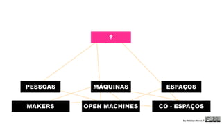 ? 
PESSOAS MÁQUINAS 
ESPAÇOS 
MAKERS OPEN MACHINES 
CO - ESPAÇOS 
by Heloisa Neves // 
 
