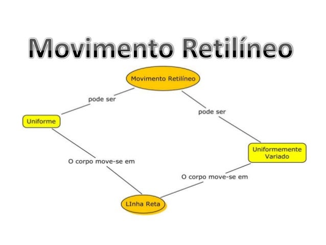 Movimento retilíneo