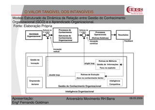 Movimento Rh Barra 2009