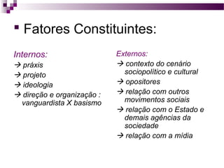  Fatores Constituintes:
Internos:
 práxis
 projeto
 ideologia
 direção e organização :
vanguardista X basismo

Externos:
 contexto do cenário
sociopolítico e cultural
 opositores
 relação com outros
movimentos sociais
 relação com o Estado e
demais agências da
sociedade
 relação com a mídia

 