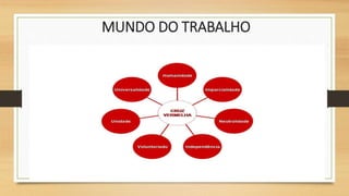 MUNDO DO TRABALHO
 