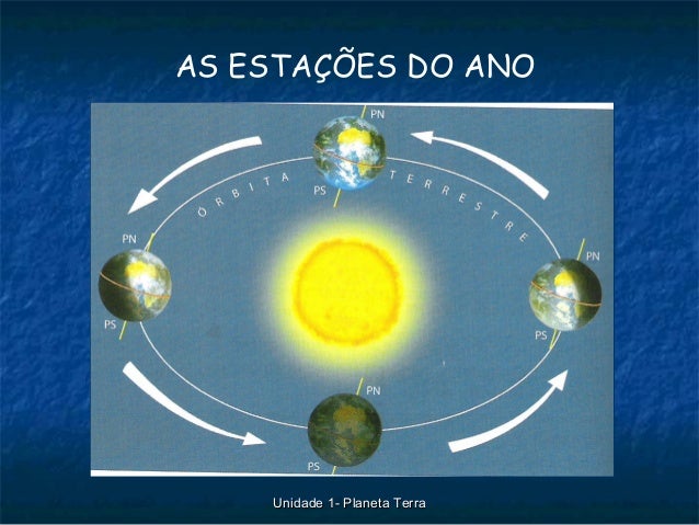 A Respeito Dos Movimentos Da Terra E Das Estações Do Ano – CZATVZ