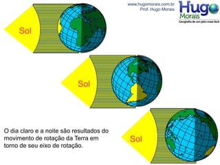 www.hugomorais.com.br
                                   PN          Prof. Hugo Morais




     Sol

                         PS



                           Sol




O dia claro e a noite são resultados do
movimento de rotação da Terra em           Sol
torno de seu eixo de rotação.
 