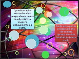 Quando os raios
solares incidem
perpendicularmente
num hemisfério,
incidem
obliquamente no
outro.

Razão pela qual as
estações do ano
são sempre
opostas nos dois
hemisférios (norte
e sul).

 