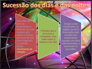 Para além da
terra se
movimentar á
volta do sol, esta
também gira
sobre si mesma,
em torno do seu
eixo imaginário
no sentido
direto:
movimento de
rotação.

O tempo que a
terra leva a
completar uma
volta sobre si
mesma é de 24H.

Graças a este
movimento, as
regiões da terra
iluminadas pelo
sol alternam
ciclicamente:
quando uma face
está iluminada, a
outra está na
escuridão.

 