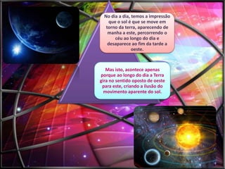 No dia a dia, temos a impressão
que o sol é que se move em
torno da terra, aparecendo de
manha a este, percorrendo o
céu ao longo do dia e
desaparece ao fim da tarde a
oeste.

Mas isto, acontece apenas
porque ao longo do dia a Terra
gira no sentido oposto de oeste
para este, criando a ilusão do
movimento aparente do sol.

 