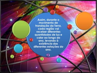 Assim, durante o
movimento de
translação da Terra,
cada região vai
receber diferentes
quantidades de luz e
calor ao longo do
ano, levando à
existência das
diferentes estações do
ano.

 