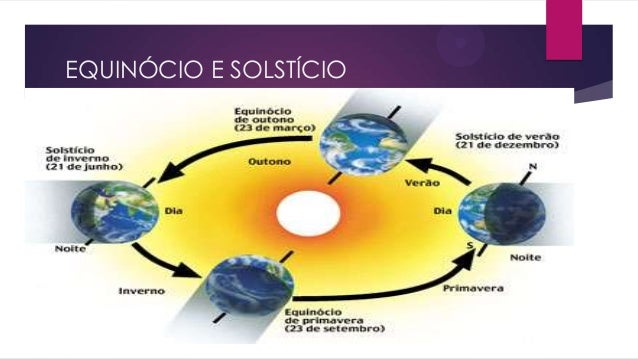 movimentos-da-terra-6-638 Conheça a Verdadeira História do Natal