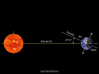Raio de Sol
Imagem: NASA / Public Domain.
Dia
Noite
carolcorreageo.blogspot.com
 