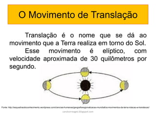 O Movimento de Translação
Translação é o nome que se dá ao
movimento que a Terra realiza em torno do Sol.
Esse movimento é elíptico, com
velocidade aproximada de 30 quilômetros por
segundo.
Fonte: http://esquadraodoconhecimento.wordpress.com/ciencias-humanas/geografiaregionalizacao-mundial/os-movimentos-da-terra-rotacao-e-translacao/
carolcorreageo.blogspot.com
 
