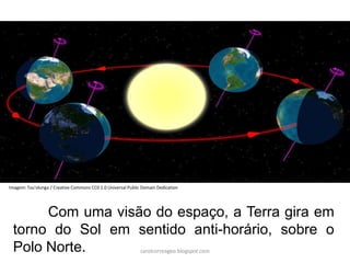 Imagem: Tauʻolunga / Creative Commons CC0 1.0 Universal Public Domain Dedication
Com uma visão do espaço, a Terra gira em
torno do Sol em sentido anti-horário, sobre o
Polo Norte. carolcorreageo.blogspot.com
 