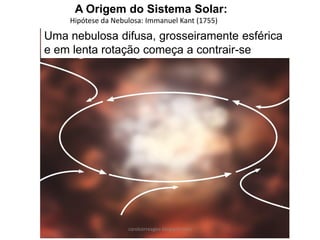 Uma nebulosa difusa, grosseiramente esférica
e em lenta rotação começa a contrair-se
A Origem do Sistema Solar:
Hipótese da Nebulosa: Immanuel Kant (1755)
carolcorreageo.blogspot.com
 