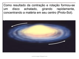 Como resultado da contração e rotação formou-se
um disco achatado, girando rapidamente,
concentrando a matéria em seu centro (Proto-Sol).
carolcorreageo.blogspot.com
 