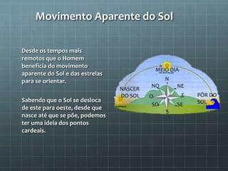 Movimento Aparente do Sol
Desde os tempos mais
remotos que o Homem
beneficia do movimento
aparente do Sol e das estrelas
para se orientar.
Sabendo que o Sol se desloca
de este para oeste, desde que
nasce até que se põe, podemos
ter uma ideia dos pontos
cardeais.
N
NE
E
SE
S
SO
O
NO
MEIO DIA
PÔR DO
SOL
NASCER
DO SOL
 
