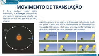 MOVIMENTO DE TRANSLAÇÃO
A Terra também realiza outro
movimento, a translação, percorrendo
um caminho praticamente circular ao
redor do Sol que leva 365 dias, ou seja,
um ano. A posição em que o Sol aparece e desaparece no horizonte muda
um pouco a cada dia. Isso é consequência do movimento de
translação. Além disso, o Sol segue um movimento inclinado em
relação ao horizonte em razão de ter seu eixo inclinado.
14
 