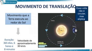 MOVIMENTO DE TRANSLAÇÃO
Movimento que a
Terra executa ao
redor do Sol
Duração:
365 dias, 6
horas e
8 minutos 16
Velocidade de
aproximadamente
30 km/s
Essa volta
não é
circular,
mas
elíptica.
 