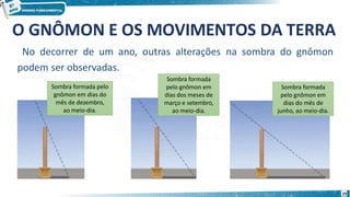 No decorrer de um ano, outras alterações na sombra do gnômon
podem ser observadas.
Sombra formada pelo
gnômon em dias do
mês de dezembro,
ao meio-dia.
25
Sombra formada
pelo gnômon em
dias dos meses de
março e setembro,
ao meio-dia.
Sombra formada
pelo gnômon em
dias do mês de
junho, ao meio-dia.
O GNÔMON E OS MOVIMENTOS DA TERRA
 