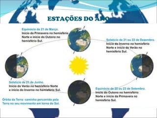 ESTAÇÕES DO ANO 