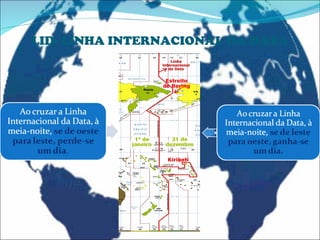 LID- LINHA INTERNACIONAL DA DATA 