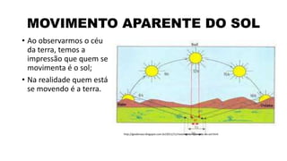 MOVIMENTO APARENTE DO SOL
• Ao observarmos o céu
da terra, temos a
impressão que quem se
movimenta é o sol;
• Na realidade quem está
se movendo é a terra.
http://geobinsao.blogspot.com.br/2011/11/movimento-aparente-do-sol.html
 