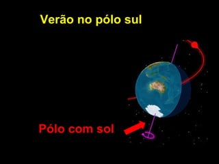 Verão no pólo sul Pólo com sol 