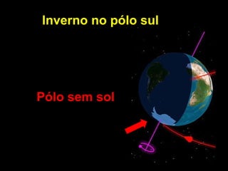 Inverno no pólo sul Pólo sem sol 