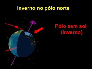 Inverno no pólo norte Pólo sem sol (inverno) 