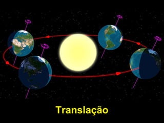 Translação 