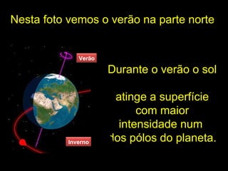 Durante o verão o sol  atinge a superfície com maior intensidade num  dos pólos do planeta. Nesta foto vemos o verão na parte norte Verão Inverno 