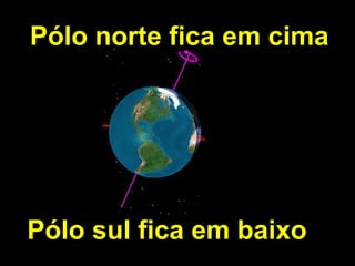 Pólo norte fica em cima Pólo sul fica em baixo