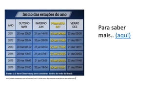 http://www.climatempo.com.br/noticias/256577/a-dia-inicio-das-estacoes-muda-de-um-ano-para-outro/
Para saber
mais.. (aqui)
 