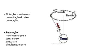 • Nutação: movimento
de oscilação do eixo
de rotação.
• Revolução:
movimento que a
terra e o sol
executam
simultaneamente http://astro.if.ufrgs.br/fordif/node8.htm
 