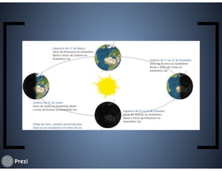 Movimentos do planeta