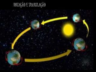 ROTAÇÃO E TRANSLAÇÃO 
 