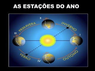 AS ESTAÇÕES DO ANO 
 