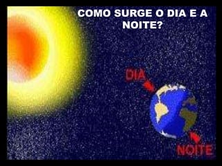 COMO SURGE O DIA E A 
NOITE? 
 