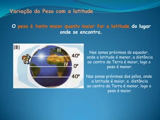 Variação do Peso com a latitude

O peso é tanto maior quanto maior for a latitude do lugar
                   onde se encontra.



                               Nas zonas próximas do equador,
                              onde a latitude é menor, a distância
                              ao centro da Terra é maior, logo o
                                          peso é menor.

                              Nas zonas próximas dos pólos, onde
                                a latitude é maior, a distância
                              ao centro da Terra é menor, logo o
                                         peso é maior.
 