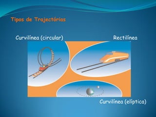 Tipos de Trajectórias


 Curvilínea (circular)         Rectilínea




                         Curvilínea (elíptica)
 
