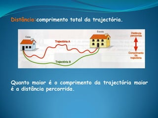 Distância:comprimento total da trajectória.




Quanto maior é o comprimento da trajectória maior
é a distância percorrida.
 