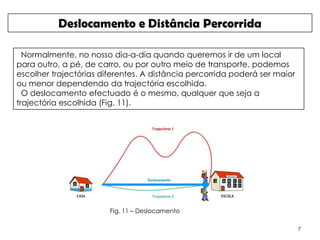 Deslocamento e Distância Percorrida

  Normalmente, no nosso dia-a-dia quando queremos ir de um local
para outro, a pé, de carro, ou por outro meio de transporte, podemos
escolher trajectórias diferentes. A distância percorrida poderá ser maior
ou menor dependendo da trajectória escolhida.
  O deslocamento efectuado é o mesmo, qualquer que seja a
trajectória escolhida (Fig. 11).




                        Fig. 11 – Deslocamento

                                                                            7
 