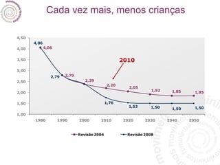 Cada vez mais, menos crianças 2010 