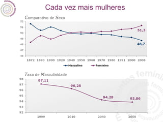 Cada vez mais mulheres T axa de   M asculinidade C omparativo de   S exo 